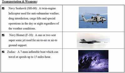 Using Communication to Modulate Neural Synchronization in Teams